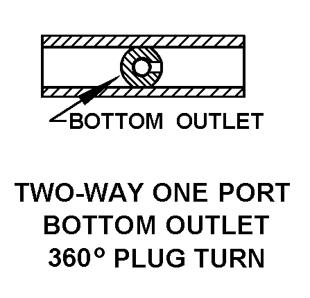 TWO-WAY ONE PORT BOTTOM OUTLET 360 DEGREE PLUG TURN style nsn 4820-00-901-6259