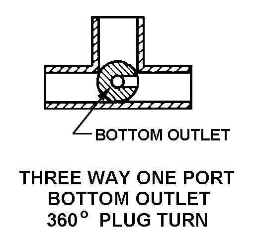 THREE-WAY ONE PORT BOTTOM OUTLET 360 DEGREE PLUG TURN style nsn 4820-00-541-6990