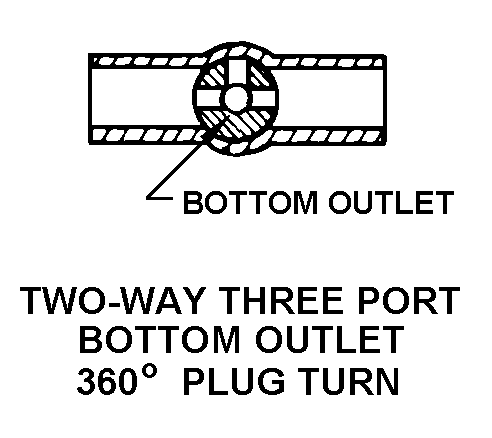 TWO-WAY THREE PORT BOTTOM OUTLET 360 DEGREE PLUG TURN style nsn 4820-01-274-0307