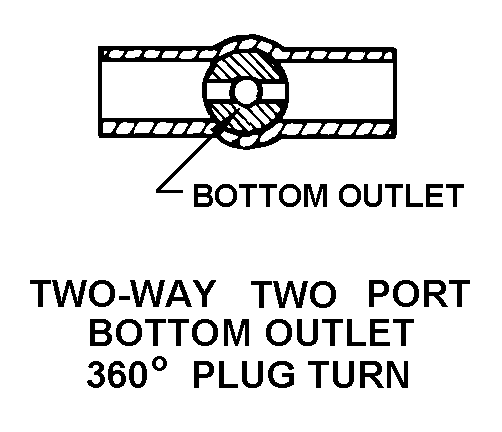 TWO-WAY TWO PORT BOTTOM OUTLET 360 DEGREE PLUG TURN style nsn 4820-01-108-6855