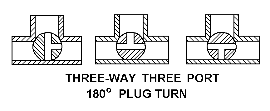 THREE-WAY THREE PORT 180 DEGREE PLUG TURN style nsn 4820-00-806-1674