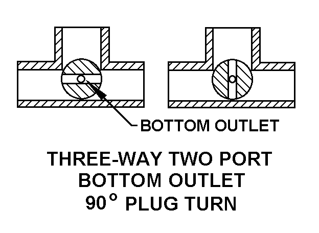 THREE-WAY TWO PORT BOTTOM OUTLET 90 DEGREE PLUG TURN style nsn 4820-01-407-9314