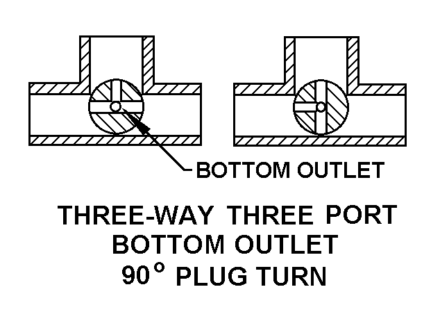 THREE-WAY THREE PORT BOTTOM OUTLET 90 DEGREE PLUG TURN style nsn 4820-01-283-4920