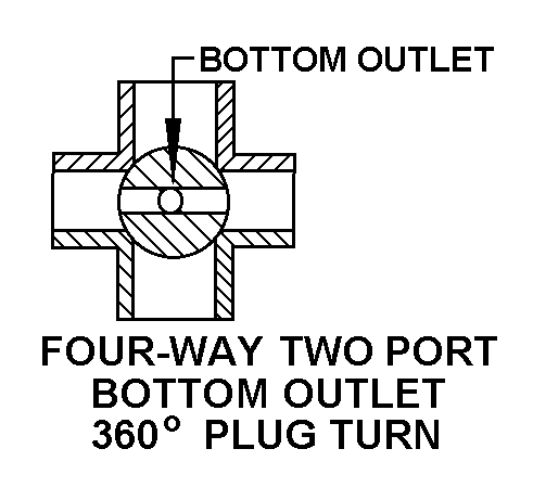 FOUR-WAY TWO PORT BOTTOM OUTLET 360 DEGREE PLUG TURN style nsn 4820-00-373-8102