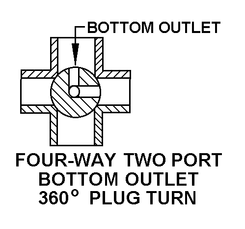 FOUR-WAY TWO PORT BOTTOM OUTLET 360 DEGREE PLUG TURN style nsn 4820-00-373-8102