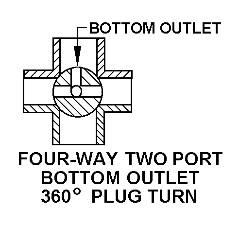 FOUR-WAY THREE PORT BOTTOM OUTLET 360 DEGREE PLUG TURN style nsn 4820-01-097-6659