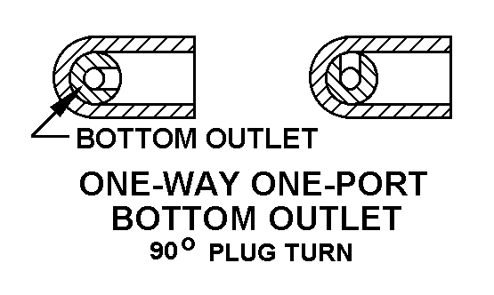 ONE-WAY ONE-PORT BOTTOM OUTLET 90 DEGREE PLUG TURN style nsn 4820-01-483-1551