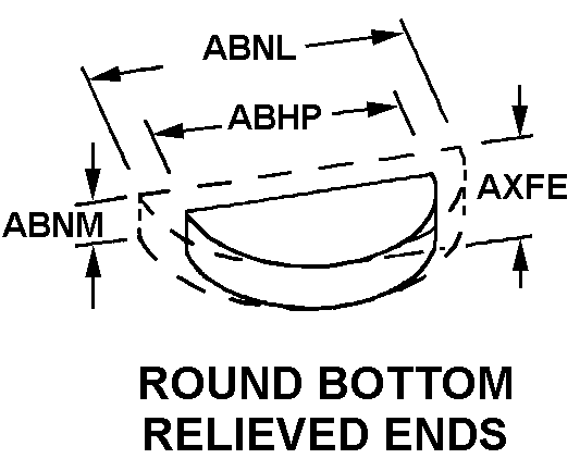 ROUND BOTTOM RELIEVED ENDS style nsn 5315-00-062-1245
