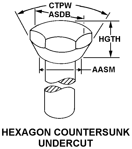 HEXAGON COUNTERSUNK UNDERCUT style nsn 5315-01-485-3199