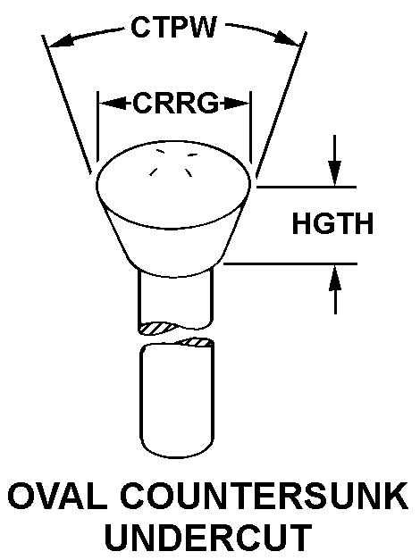 OVAL COUNTERSUNK UNDERCUT style nsn 5315-01-435-9639