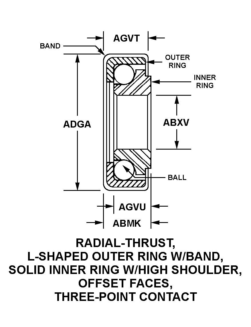 RADIAL-THRUST, L-SHAPED OUTER RING WITH BAND, SOLID INNER RING WITH HIGH SHOULDER, OFFSET FACES, THREE-POINT CONTACT style nsn 3110-01-321-4143