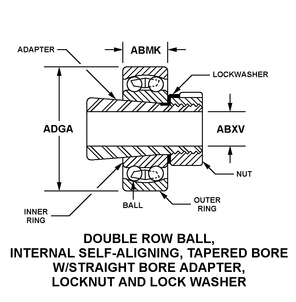 DOUBLE ROW BALL, INTERNAL SELF-ALIGNING, TAPERED BORE WITH STRAIGHT BORE ADAPTER, LOCKNUT AND LOCK WASHER style nsn 3110-00-190-9269