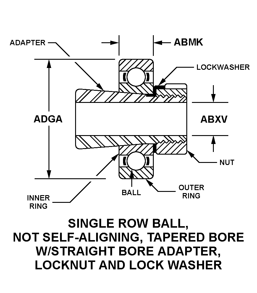 SINGLE ROW BALL, NOT SELF-ALIGNING TAPERED BORE WITH STRAIGHT BORE ADAPTER, LOCKNUT AND LOCK WASHER style nsn 3110-00-766-6527