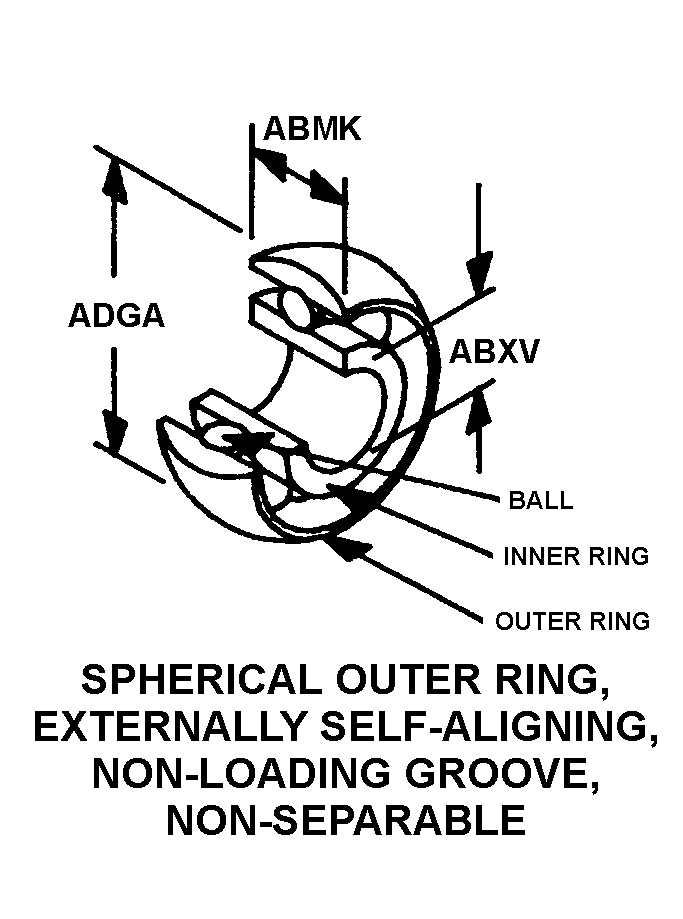 SPHERICAL OUTER RING, EXTERNALLY SELF-ALIGNING, NON-LOADING GROOVE NON-SEPARABLE style nsn 3110-01-199-6036