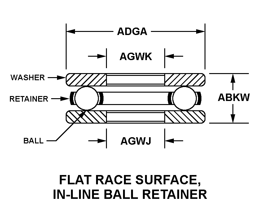 FLAT RACE SURFACE, IN LINE BALL RETAINER style nsn 3110-01-438-1050