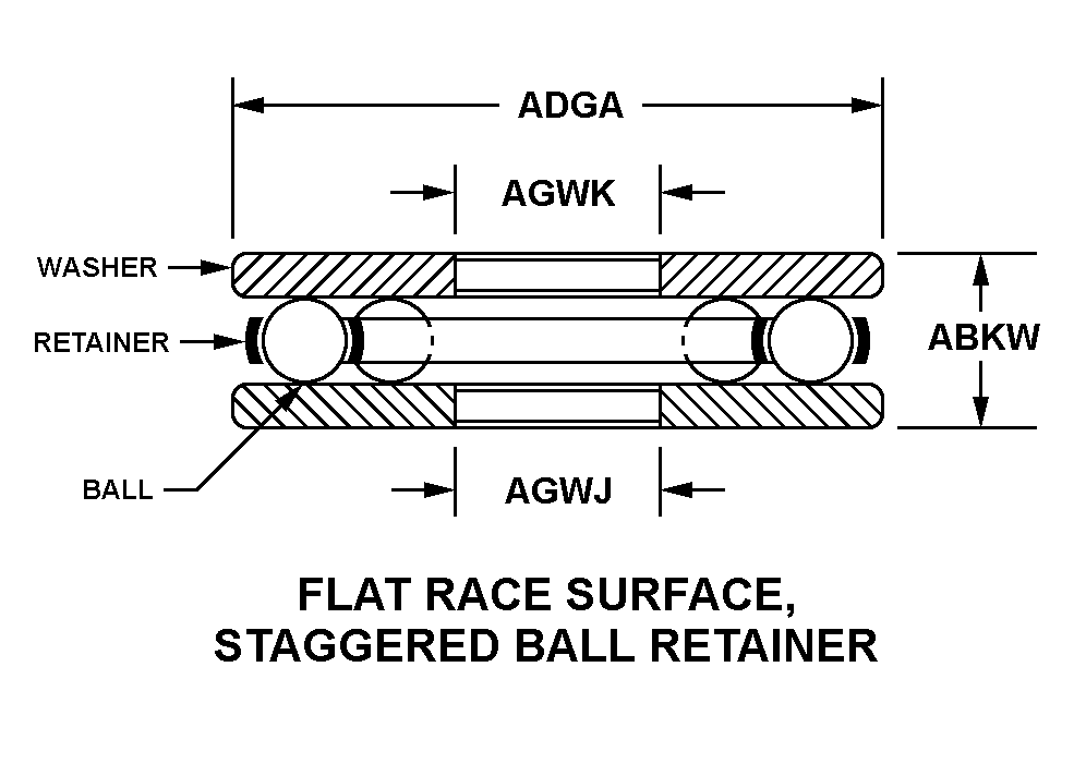 FLAT RACE SURFACE, STAGGERED BALL RETAINER style nsn 3110-00-155-9144