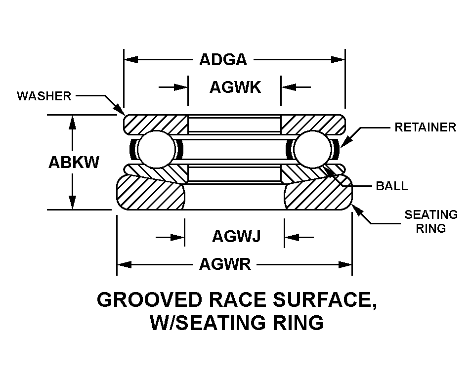 GROOVED RACE SURFACE, W/SEATING RING style nsn 3110-00-620-2791