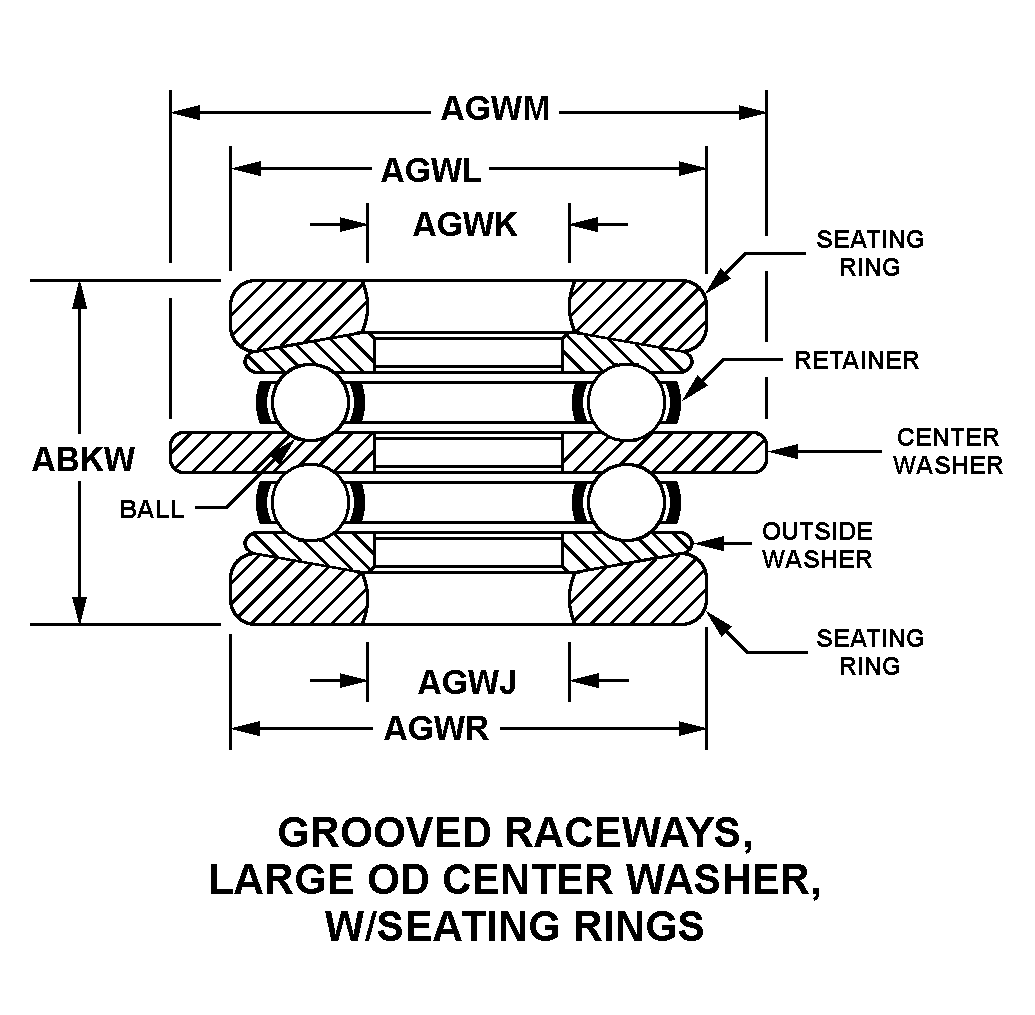 GROOVED RACEWAYS, LARGE OD CENTER WASHER, W/SEATING RINGS style nsn 3110-00-917-8978