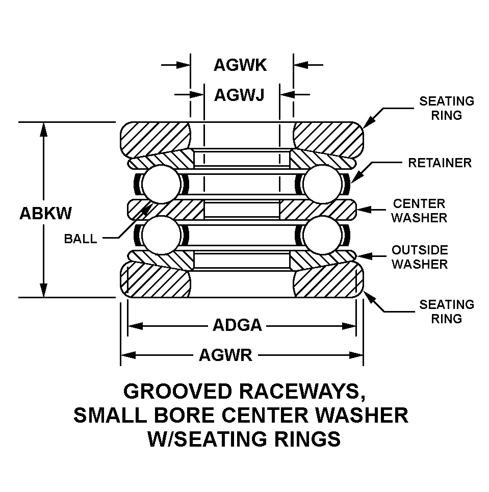 GROOVED RACEWAYS, SMALL BORE CENTER WASHER W/SEATING RINGS style nsn 3110-00-990-0544