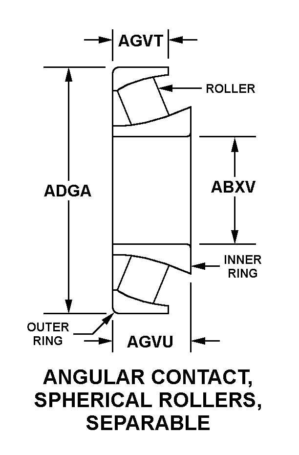 ANGULAR CONTACT, SPHERICAL ROLLERS, SEPARABLE style nsn 3110-00-112-2944