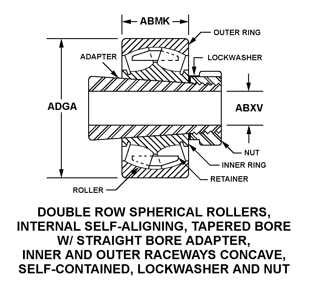 DOUBLE ROW SPHERICAL ROLLERS, INTERNAL SELF-ALIGNING, TAPERED BORE WITH STRAIGHT BORE ADAPTER, INNER AND OUTER RACEWAYS CONCAVE, SELF-CONTAINED, LOCKWASHER AND NUT style nsn 3110-00-190-9303