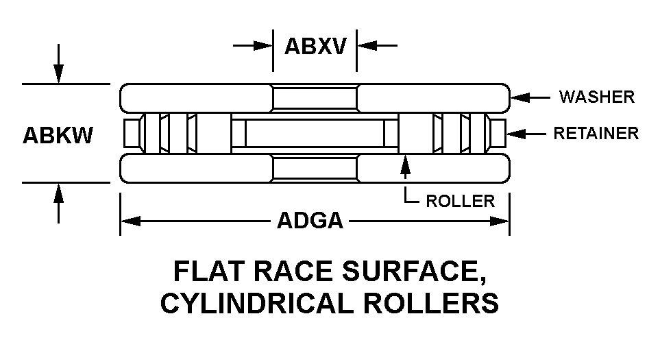 FLAT RACE SURFACE, CYLINDRICAL ROLLERS style nsn 3110-00-008-9349
