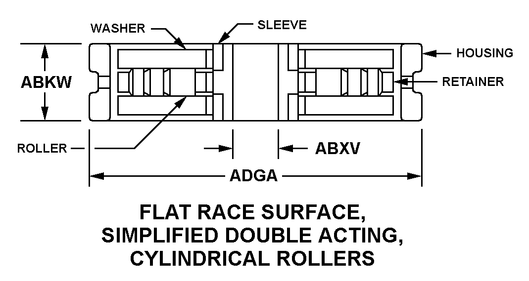 FLAT RACE SURFACE, SIMPLIFIED DOUBLE ACTING, CYLINDRICAL ROLLERS style nsn 3110-00-156-1495