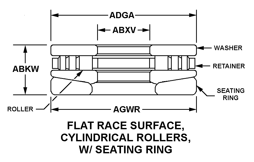 FLAT RACE SURFACE, CYLINDRICAL ROLLERS, W/SEATING RING style nsn 3110-00-246-9781