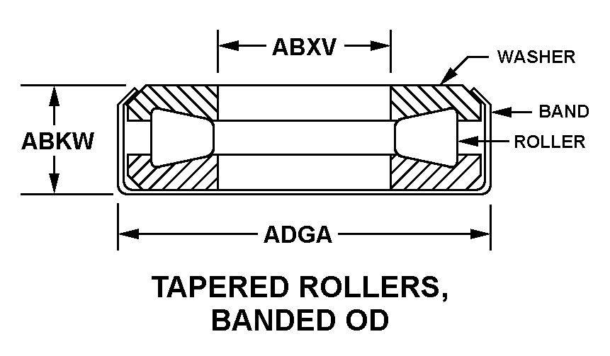 TAPERED ROLLERS, BANDED OD style nsn 3110-00-143-7518