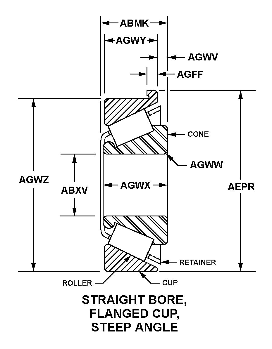 STRAIGHT BORE, FLANGED CUP, STEEP ANGLE style nsn 3110-01-564-1967