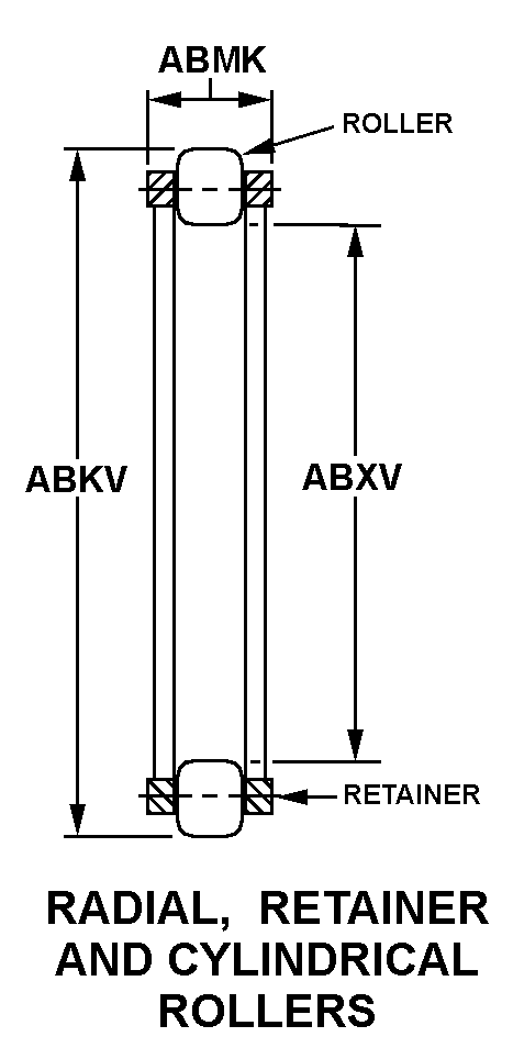 RADIAL, RETAINER AND CYLINDRICAL ROLLERS style nsn 3110-00-994-0999