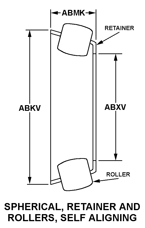 SPHERICAL, RETAINER AND ROLLERS, SELF ALIGNING style nsn 3110-00-191-0490