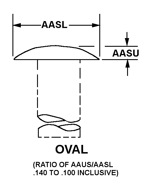 OVAL style nsn 5310-01-534-1965