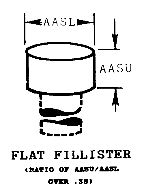 FLAT FILLISTER style nsn 5310-00-934-0141