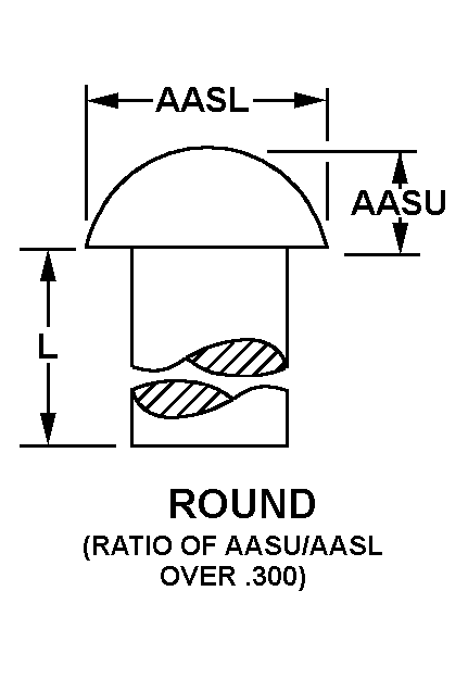 ROUND style nsn 5306-00-900-9653