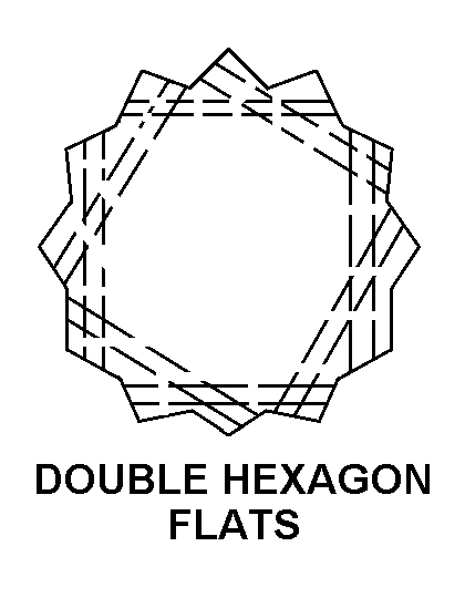 DOUBLE HEXAGON FLATS style nsn 5306-00-058-7708