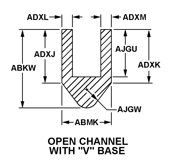 OPEN CHANNEL WITH 