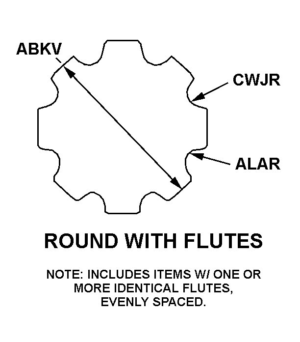 ROUND WITH FLUTES style nsn 3110-00-235-4551