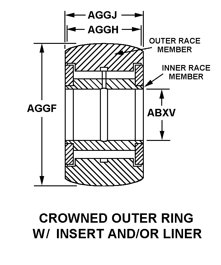 CROWNED OUTER RING W/INSERT AND/OR LINER style nsn 3120-01-628-5528