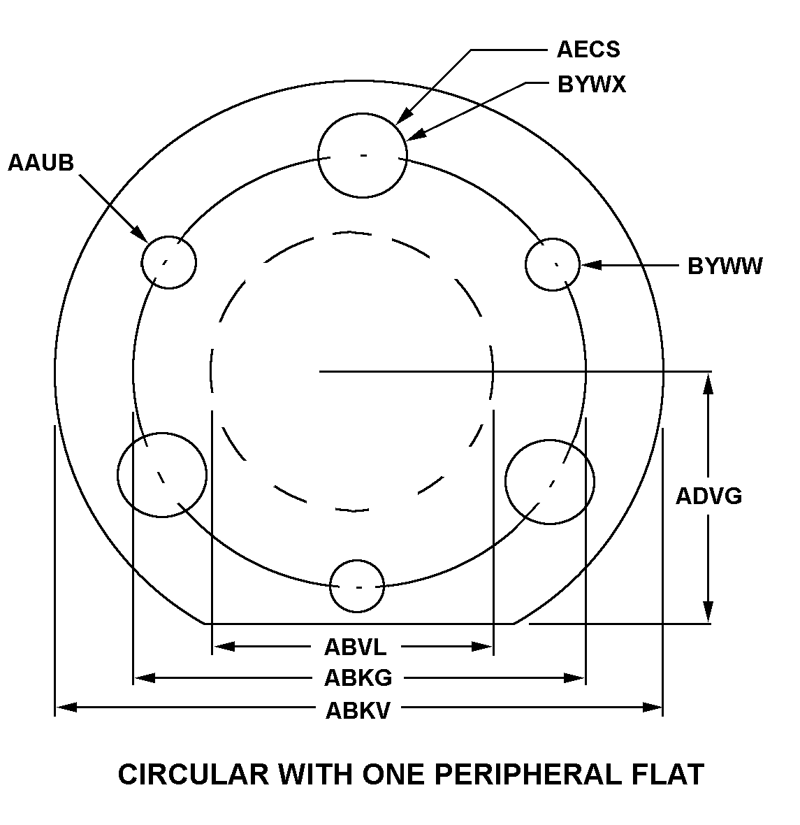 CIRCULAR W/ONE PERIPHERAL FLAT style nsn 5365-00-777-1776