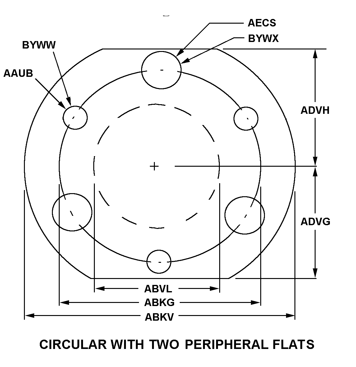 CIRCULAR W/TWO PERIPHERAL FLATS style nsn 5365-00-767-2108