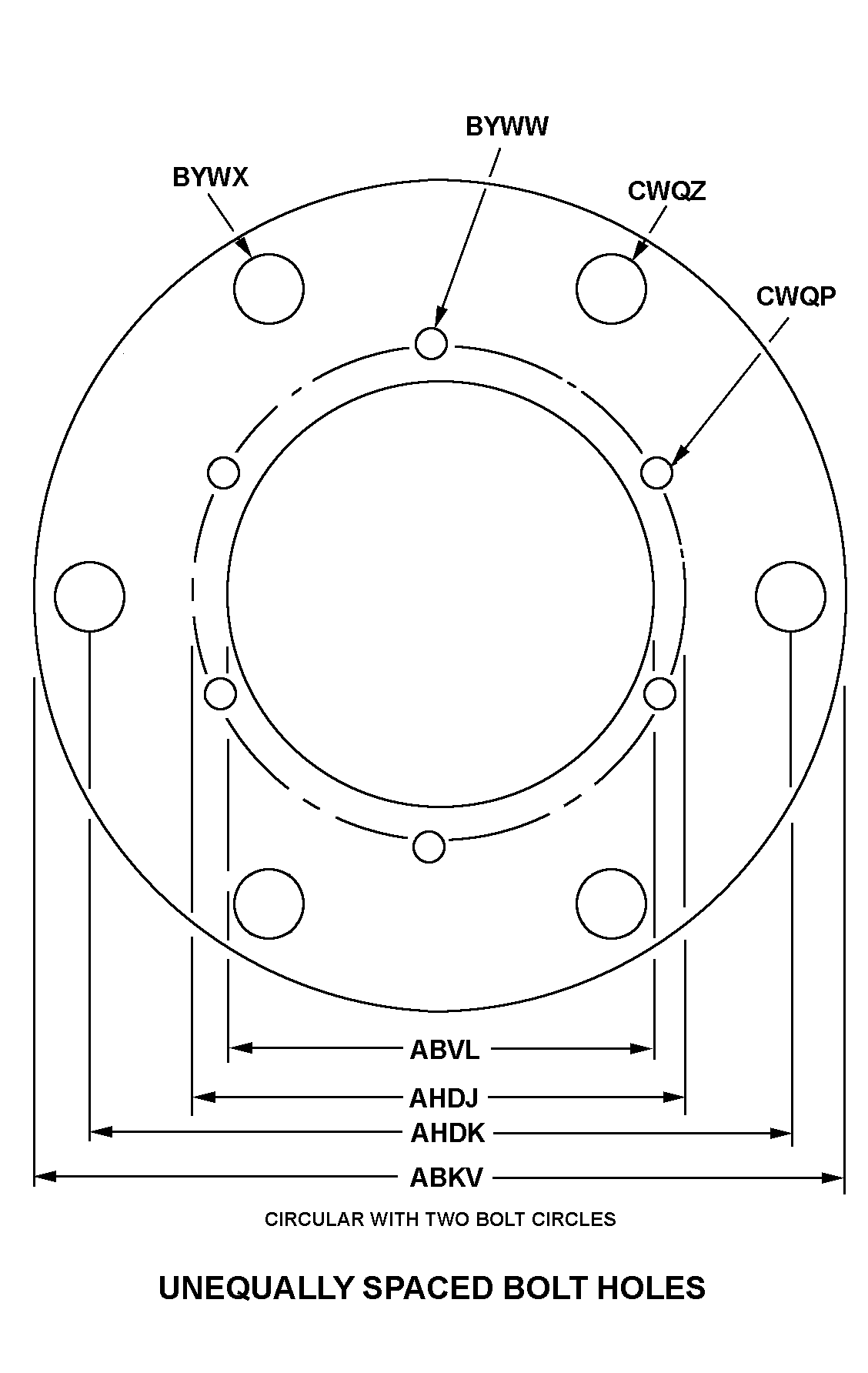 UNEQUALLY SPACED BOLT HOLES style nsn 5330-01-515-9179