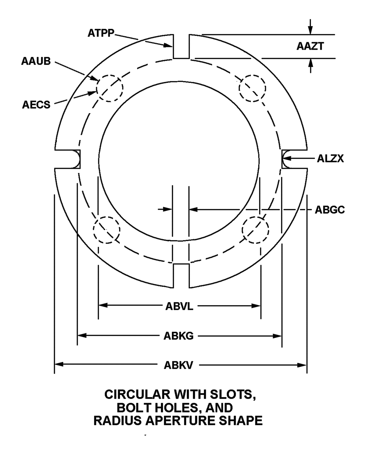 CIRCULAR WITH SLOTS, BOLT HOLES, AND RADIUS APERTURE SHAPE style nsn 5330-01-623-9983