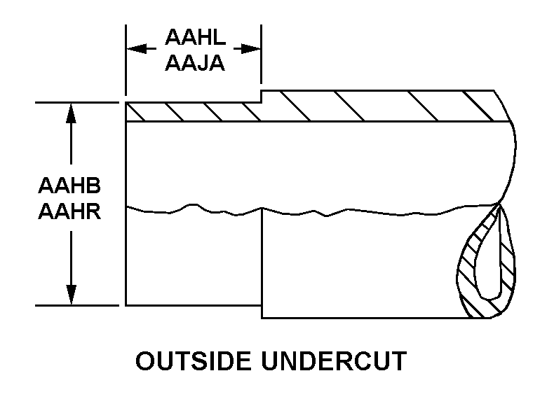 OUTSIDE UNDERCUT style nsn 4710-01-037-6694