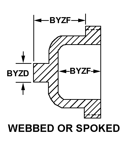 WEBBED OR SPOKED style nsn 3020-00-485-9320