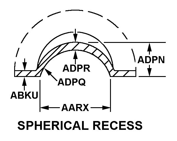 SPHERICAL RECESS style nsn 2895-00-084-5033