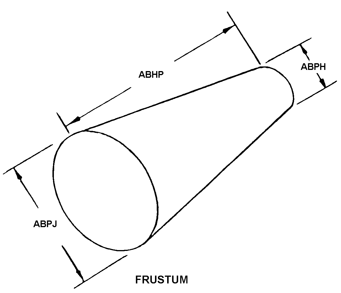 FRUSTUM style nsn 5985-01-523-4156