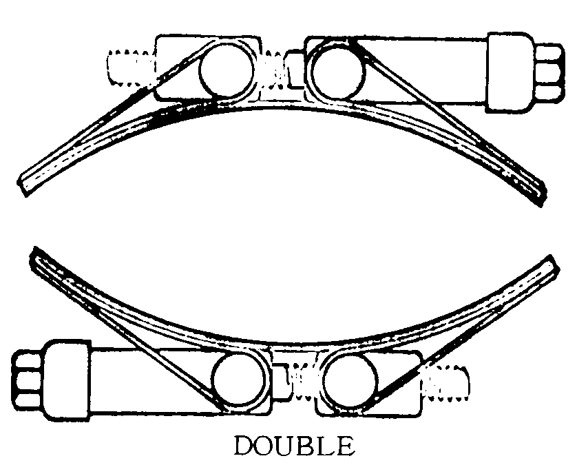DOUBLE style nsn 5342-00-081-3601