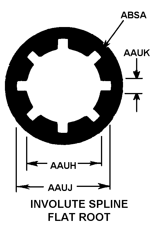 INVOLUTE SPLINE FLAT ROOT style nsn 5340-01-273-1751