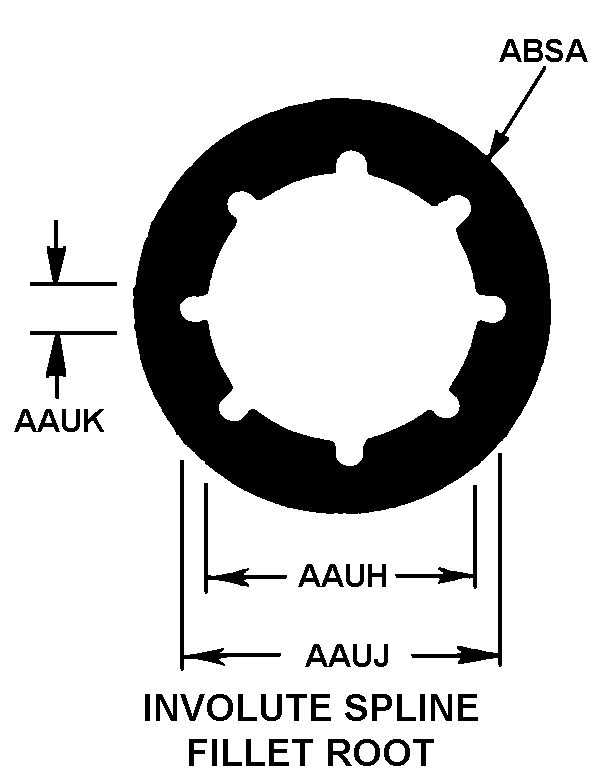 5340-00-210-4095 FIIG A25300 involute spline fillet root style INVOLUTE SPLINE FILLET ROOT style nsn 5340-00-210-4095